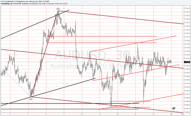Click to Enlarge

Name: audusd 30m.png
Size: 88 KB