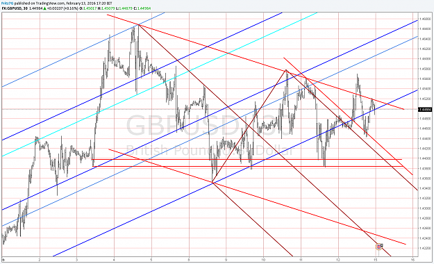 Click to Enlarge

Name: gbpusd 30m.png
Size: 136 KB