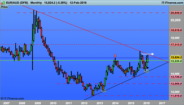 Click to Enlarge

Name: AUD month  (DFB).png
Size: 29 KB