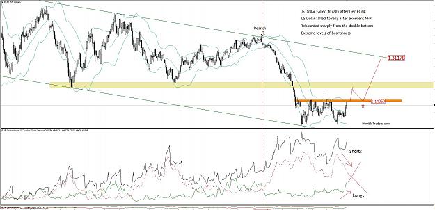 Click to Enlarge

Name: eurusd-cot-1.jpg
Size: 219 KB