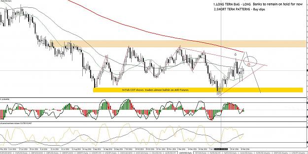 Click to Enlarge

Name: AUDUSD DAILY.JPG
Size: 234 KB