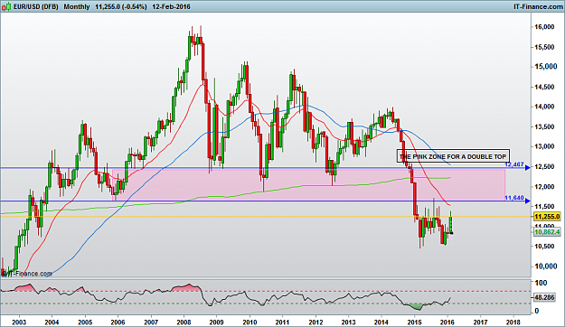 Click to Enlarge

Name: EURUSD (DFB).png
Size: 39 KB
