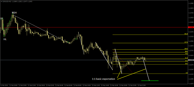 Click to Enlarge

Name: eurusd-m15-Feb13.png
Size: 29 KB