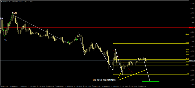 Click to Enlarge

Name: eurusd-m15-Feb13.png
Size: 29 KB