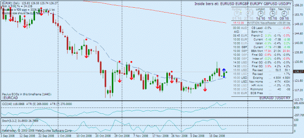 Click to Enlarge

Name: eod_20081223_activtrades.gif
Size: 33 KB