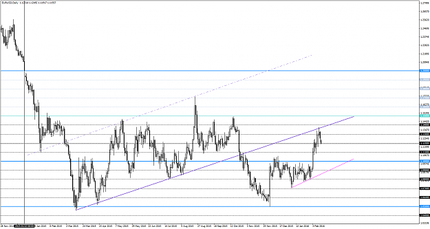 Click to Enlarge

Name: EURUSDDaily15feb.png
Size: 63 KB