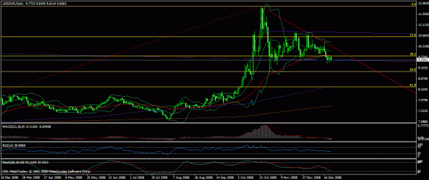 Click to Enlarge

Name: usdzardaily.gif
Size: 24 KB