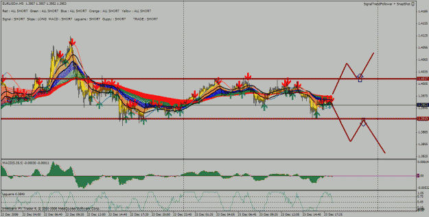 Click to Enlarge

Name: eurusdposs.gif
Size: 39 KB