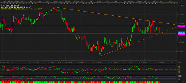 Click to Enlarge

Name: NZDUSD H4 (02-16-2016 1215).png
Size: 63 KB