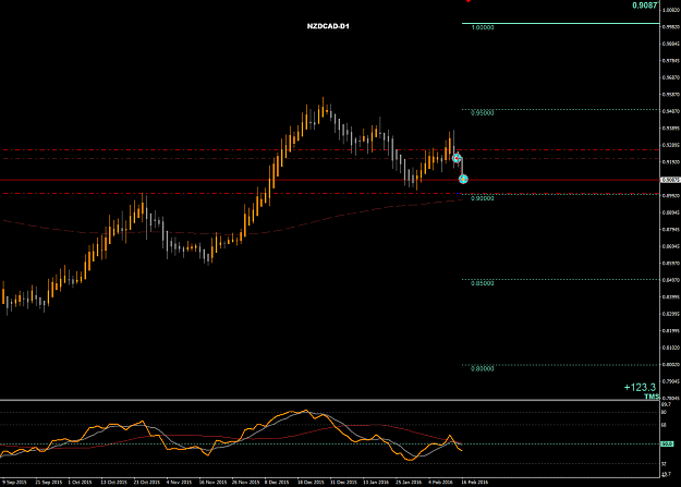 Click to Enlarge

Name: 2016-02-16_10-23-17NZDCAD-D1.png
Size: 34 KB