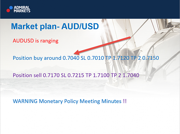 Click to Enlarge

Name: AUDUSD.png
Size: 520 KB