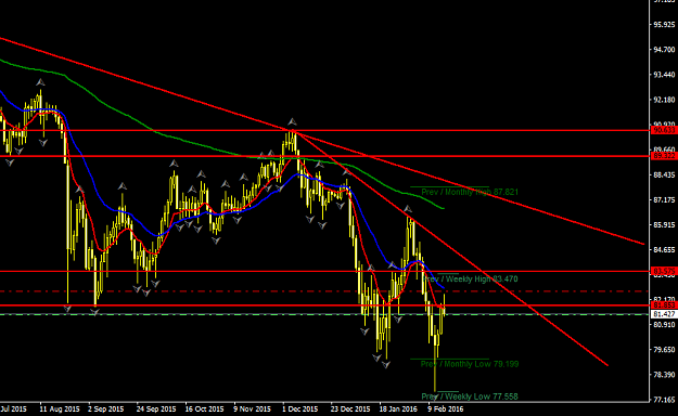Click to Enlarge

Name: audjpy.png
Size: 38 KB