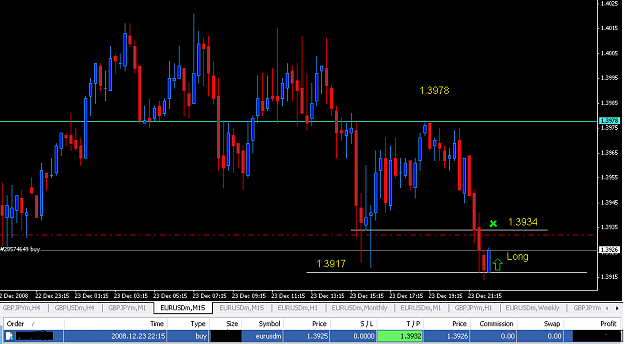 Click to Enlarge

Name: 15 min candle Long EU.PNG
Size: 28 KB