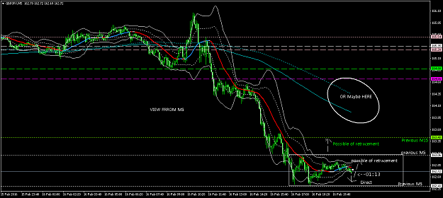Click to Enlarge

Name: GBPJPYM5-RETRACEMENT.png
Size: 47 KB