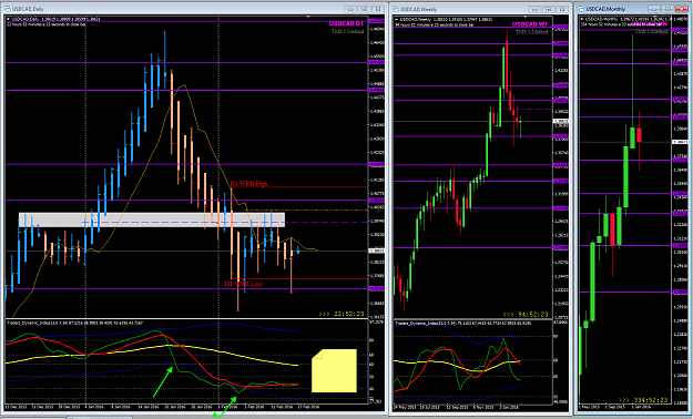 Click to Enlarge

Name: USDCAd Week 07 Triple Screen BPP.png
Size: 78 KB