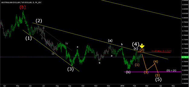 Click to Enlarge

Name: AUDUSD 17Feb16.png
Size: 64 KB