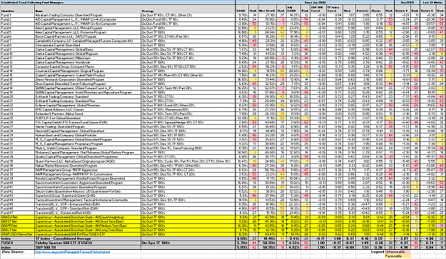Click to Enlarge

Name: December Performance 2002 to 2015.PNG
Size: 147 KB