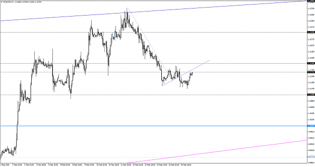 Click to Enlarge

Name: EURUSDH117feb.png
Size: 60 KB