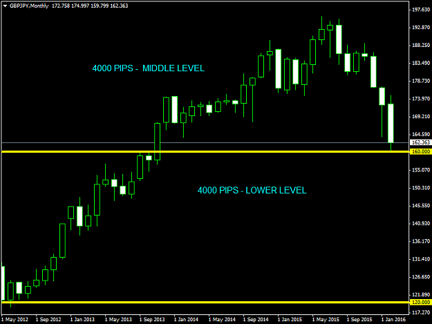 Click to Enlarge

Name: GBPJPYMonthly 1200 pips 2.png
Size: 26 KB
