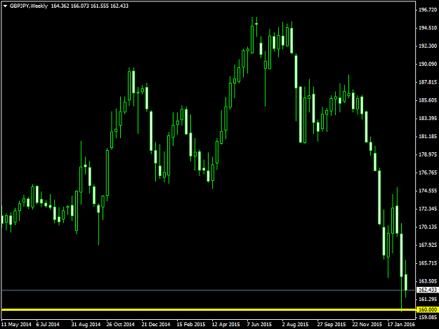 Click to Enlarge

Name: GBPJPYWeekly 1200 pips.png
Size: 33 KB