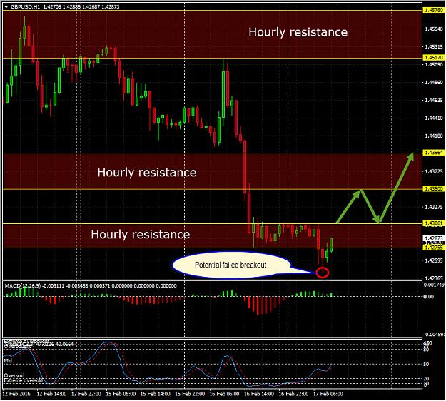 Click to Enlarge

Name: GBPUSD-Hourly-20160217.jpg
Size: 221 KB