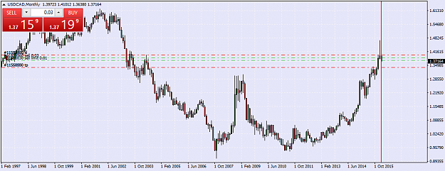 Click to Enlarge

Name: USDCADMonthly.png
Size: 36 KB
