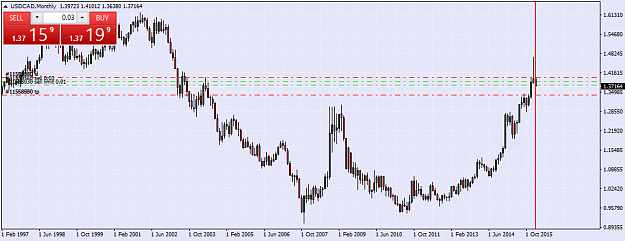 Click to Enlarge

Name: USDCADMonthly.png
Size: 36 KB