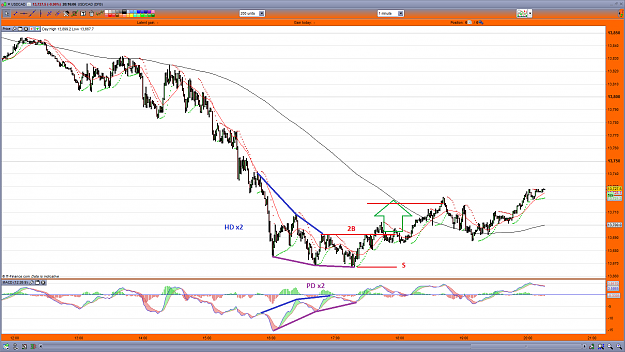 Click to Enlarge

Name: usdcad2b.png
Size: 136 KB