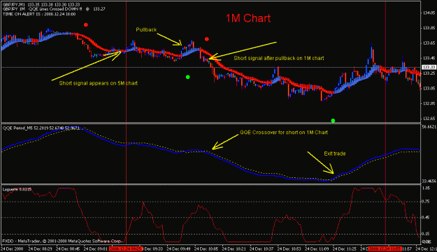 Click to Enlarge

Name: ninpostar -1m- pullback entry.gif
Size: 19 KB
