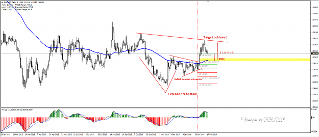 Click to Enlarge

Name: EURUSD daily.png
Size: 67 KB