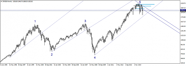 Click to Enlarge

Name: SPX500Monthly.png
Size: 30 KB