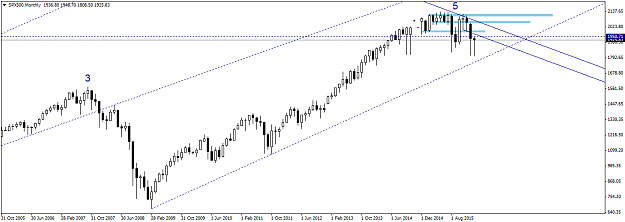 Click to Enlarge

Name: SPX500Monthly1.png
Size: 26 KB