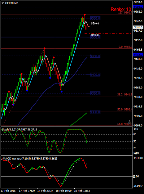 Click to Enlarge

Name: GER30 10 pip chart 180216.png
Size: 33 KB