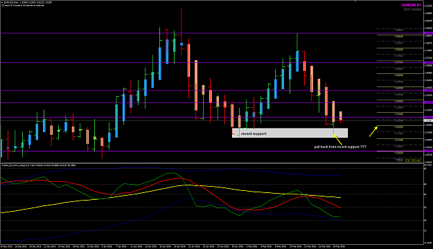 Click to Enlarge

Name: EURCAD d1 chart 19 Feb D1 pull back at BRN.png
Size: 50 KB