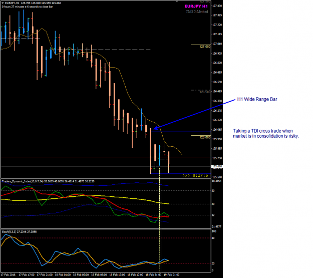Click to Enlarge

Name: EURJPY 19 Feb H1 WRB.png
Size: 42 KB