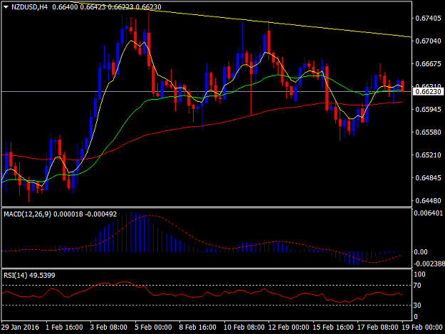 Click to Enlarge

Name: NZDUSDH4.png
Size: 37 KB