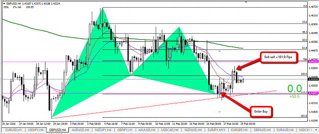 Click to Enlarge

Name: 18_Feb_GBPUSD_BUY_+101.9_PIPS.png
Size: 48 KB