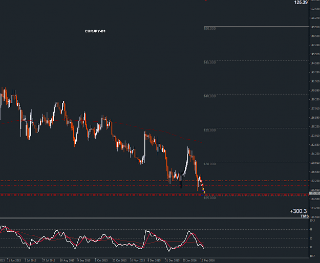 Click to Enlarge

Name: 2016-02-19_15-12-05EURJPY-D1.png
Size: 40 KB
