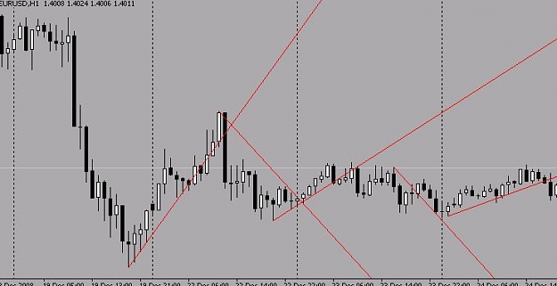 Click to Enlarge

Name: trendline.JPG
Size: 31 KB