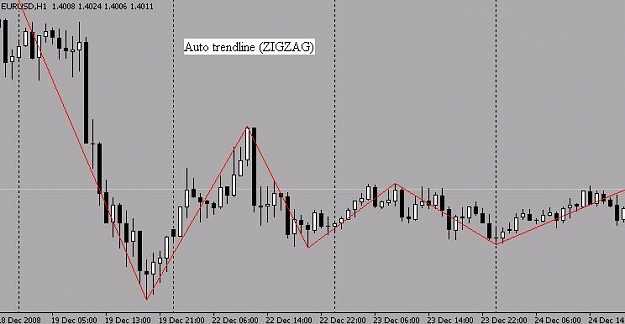 Click to Enlarge

Name: Auto Zigzag.JPG
Size: 34 KB
