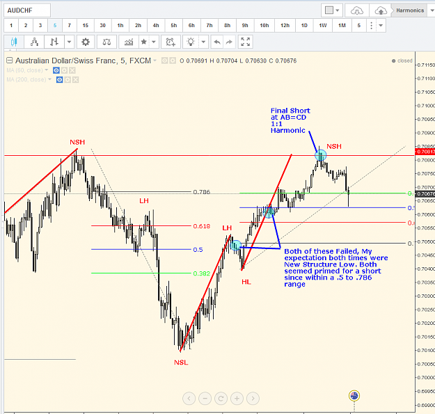 Click to Enlarge

Name: AUDCHF.PNG
Size: 60 KB