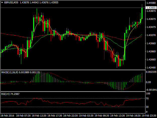 Click to Enlarge

Name: GBPUSDM30.png
Size: 34 KB