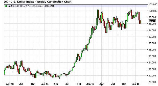 Click to Enlarge

Name: dollarWEEK2.jpg
Size: 48 KB