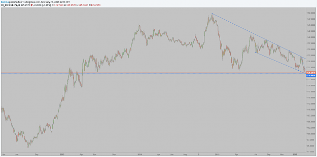 Click to Enlarge

Name: EURJPY DAILY.png
Size: 61 KB