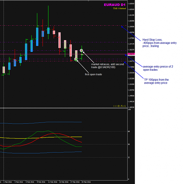 Click to Enlarge

Name: EURAUD Week 07 open trades into week 08.png
Size: 37 KB