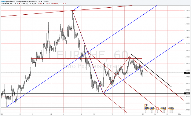 Click to Enlarge

Name: eurchf.png
Size: 92 KB