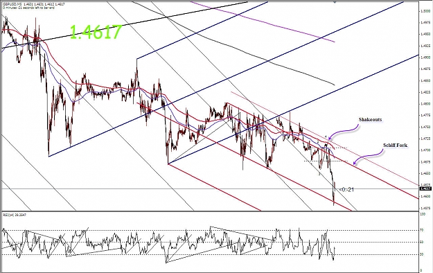 Click to Enlarge

Name: GBP Median Lines 12262008 (i).jpg
Size: 203 KB