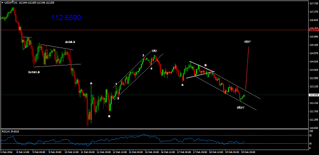 Click to Enlarge

Name: USDJPYH1.png
Size: 39 KB