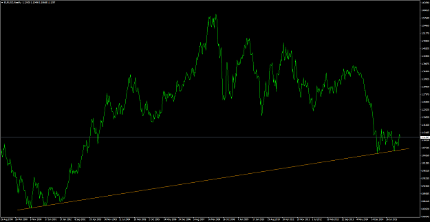Click to Enlarge

Name: EURUSDWeekly.png
Size: 56 KB