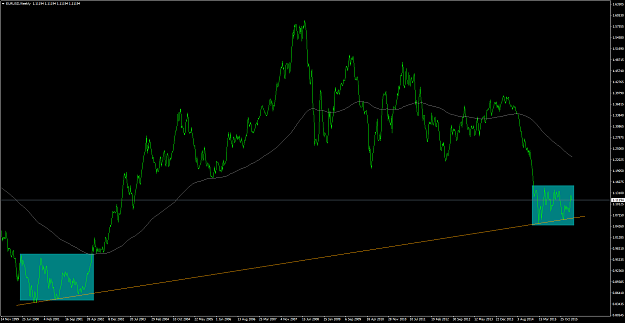 Click to Enlarge

Name: EURUSDWeekly.png
Size: 60 KB